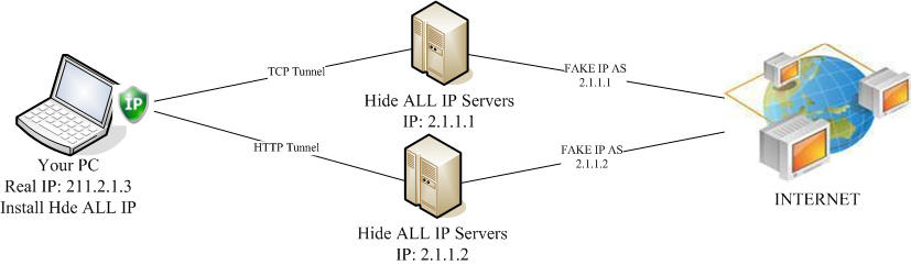 hide my ip torrenting